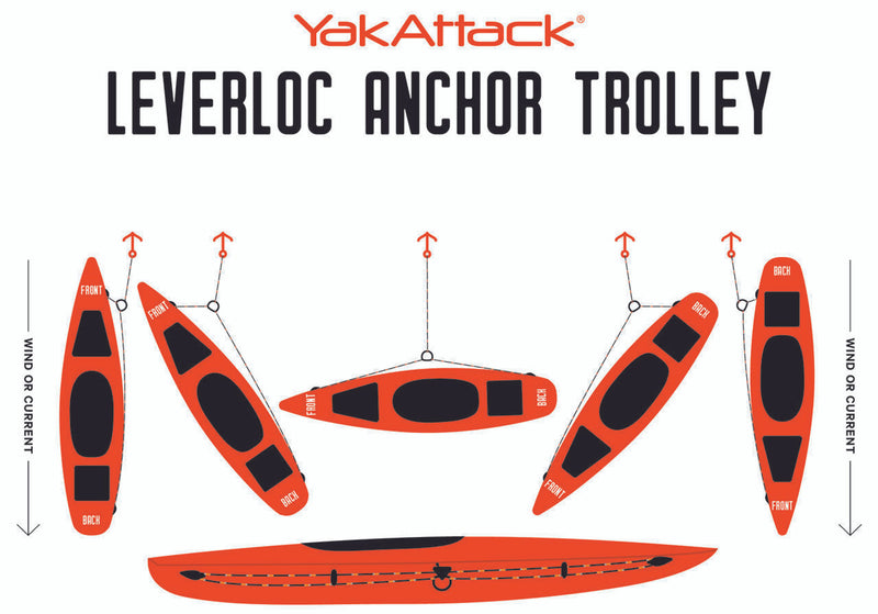 YakAttack LEVERLOC Anchor Trolley AMS 1003